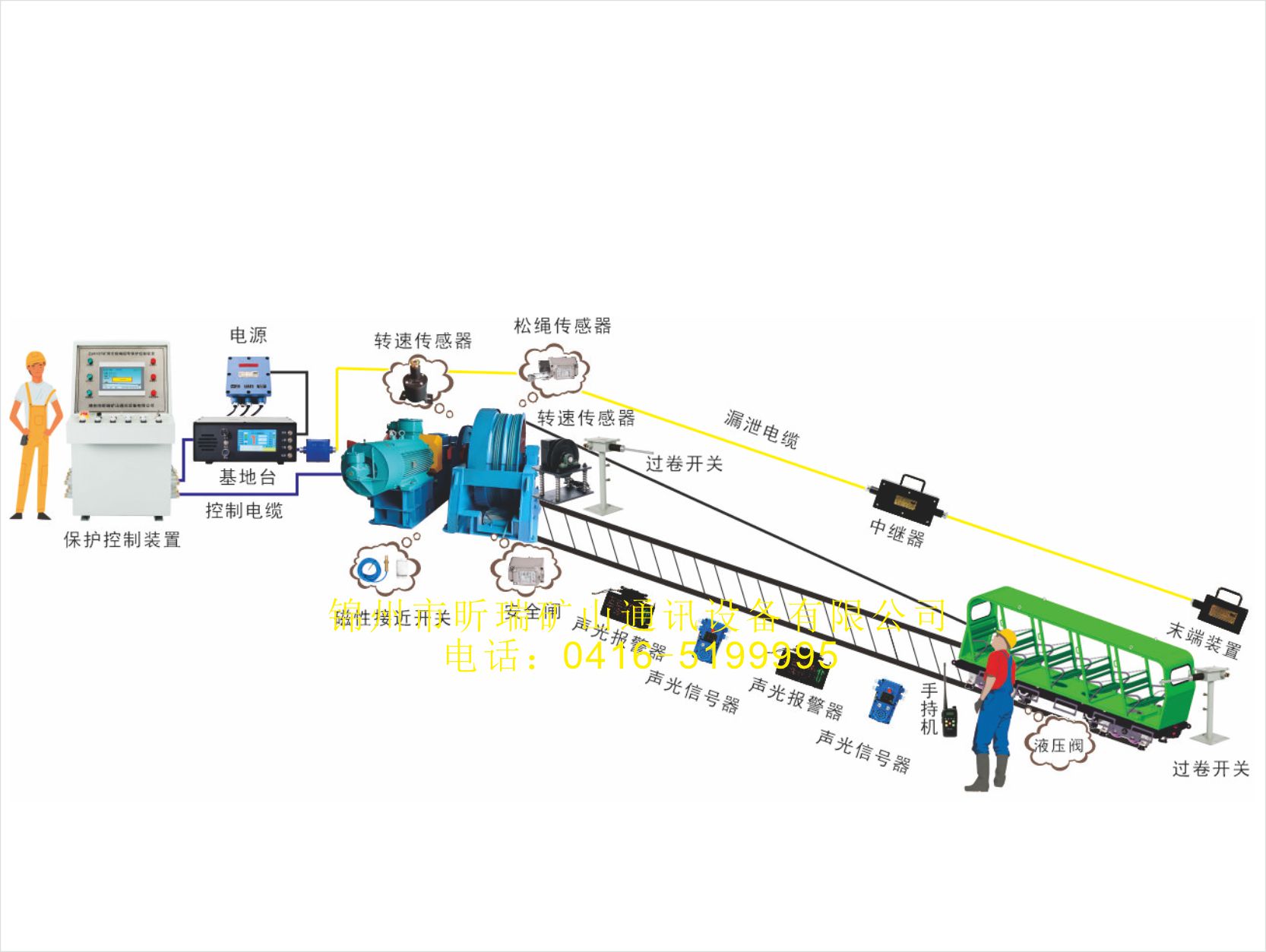 雙速絞車(chē)保護(hù)控制裝置