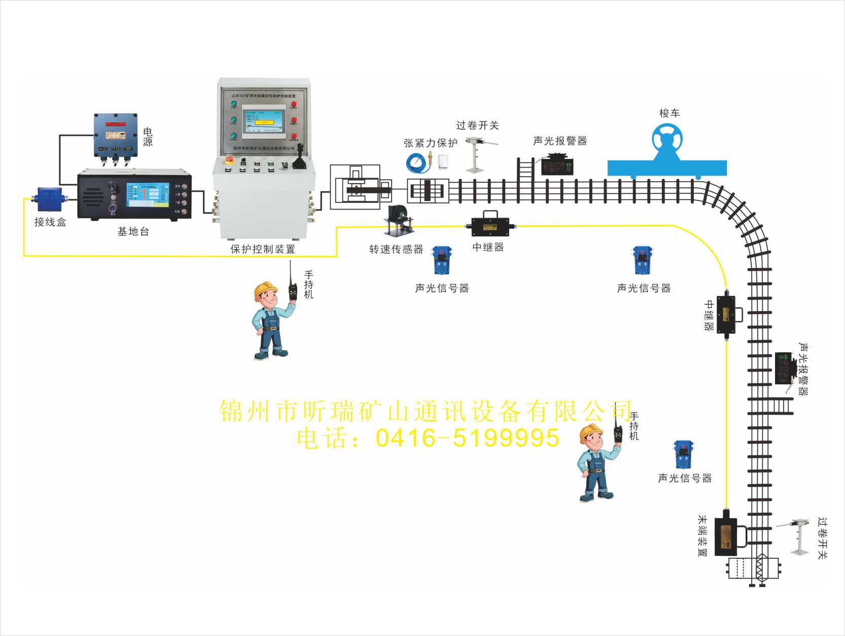 無極繩絞車保護(hù)控制裝置