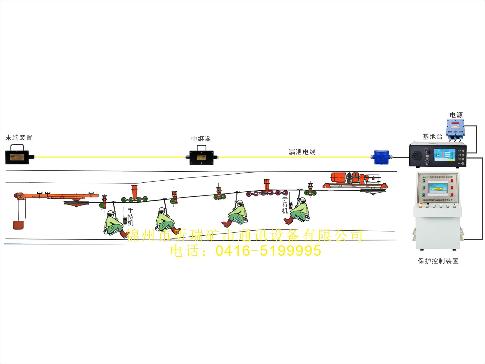 架空人車乘人裝置檢修信號視頻展示