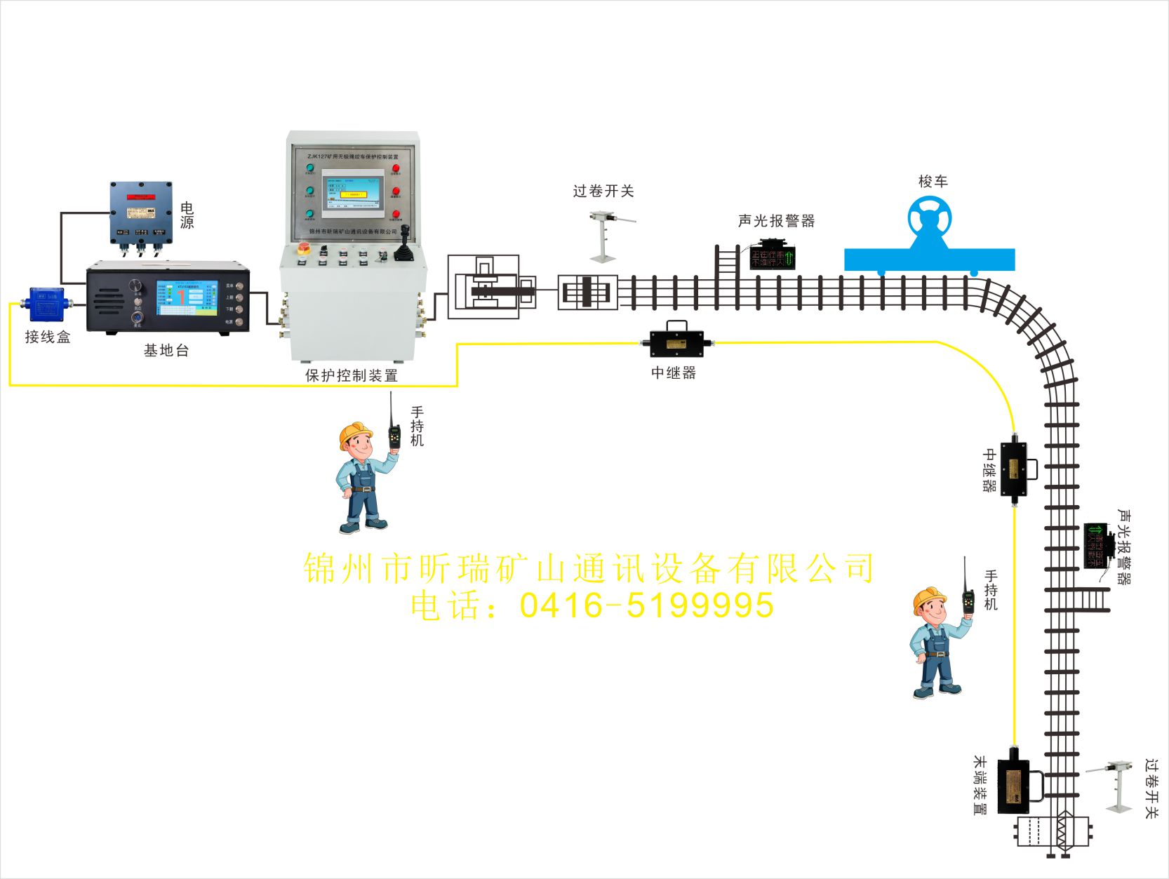 無極繩絞車信號漏泄通信系統(tǒng)