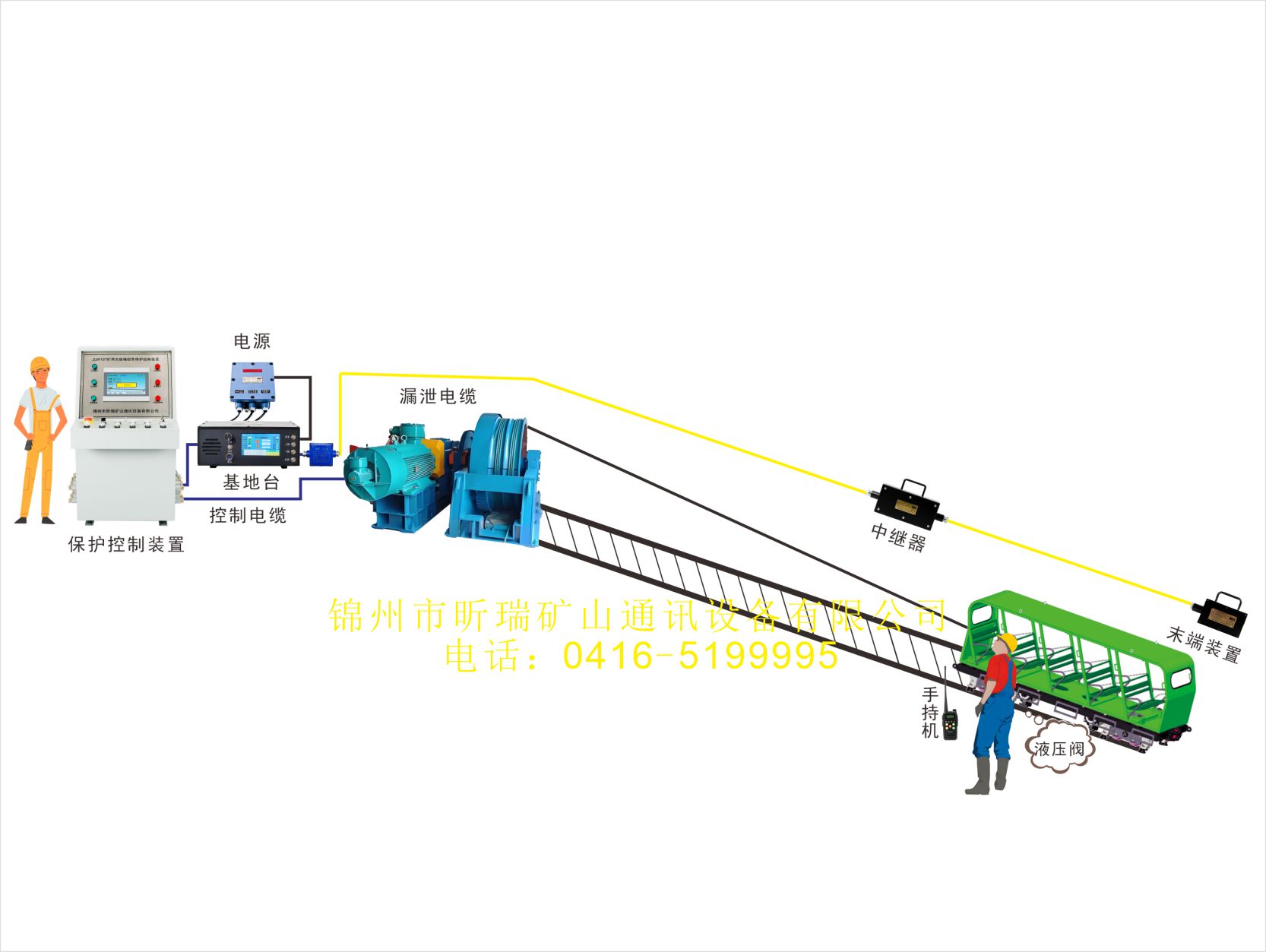 斜井卡軌人車打點信號漏泄通信系統(tǒng)