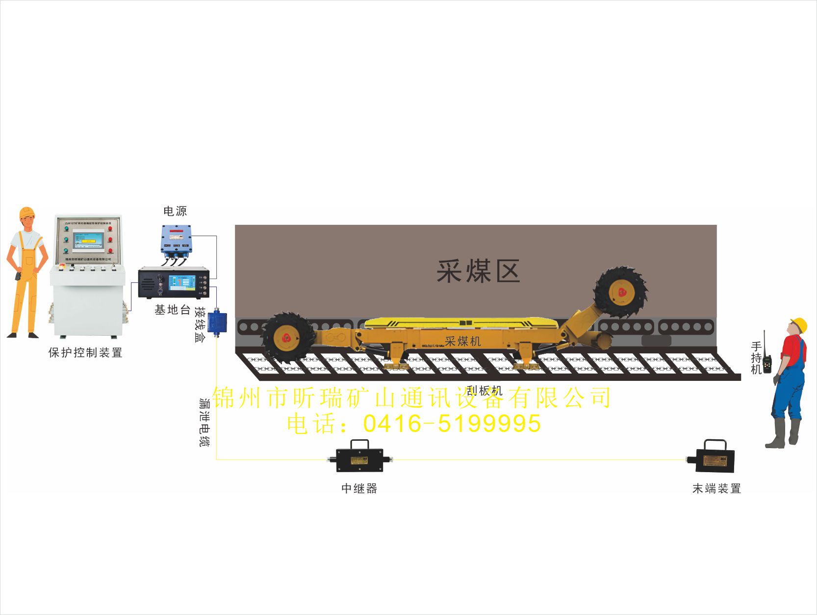 刮板機漏泄通信系統(tǒng)視頻展示