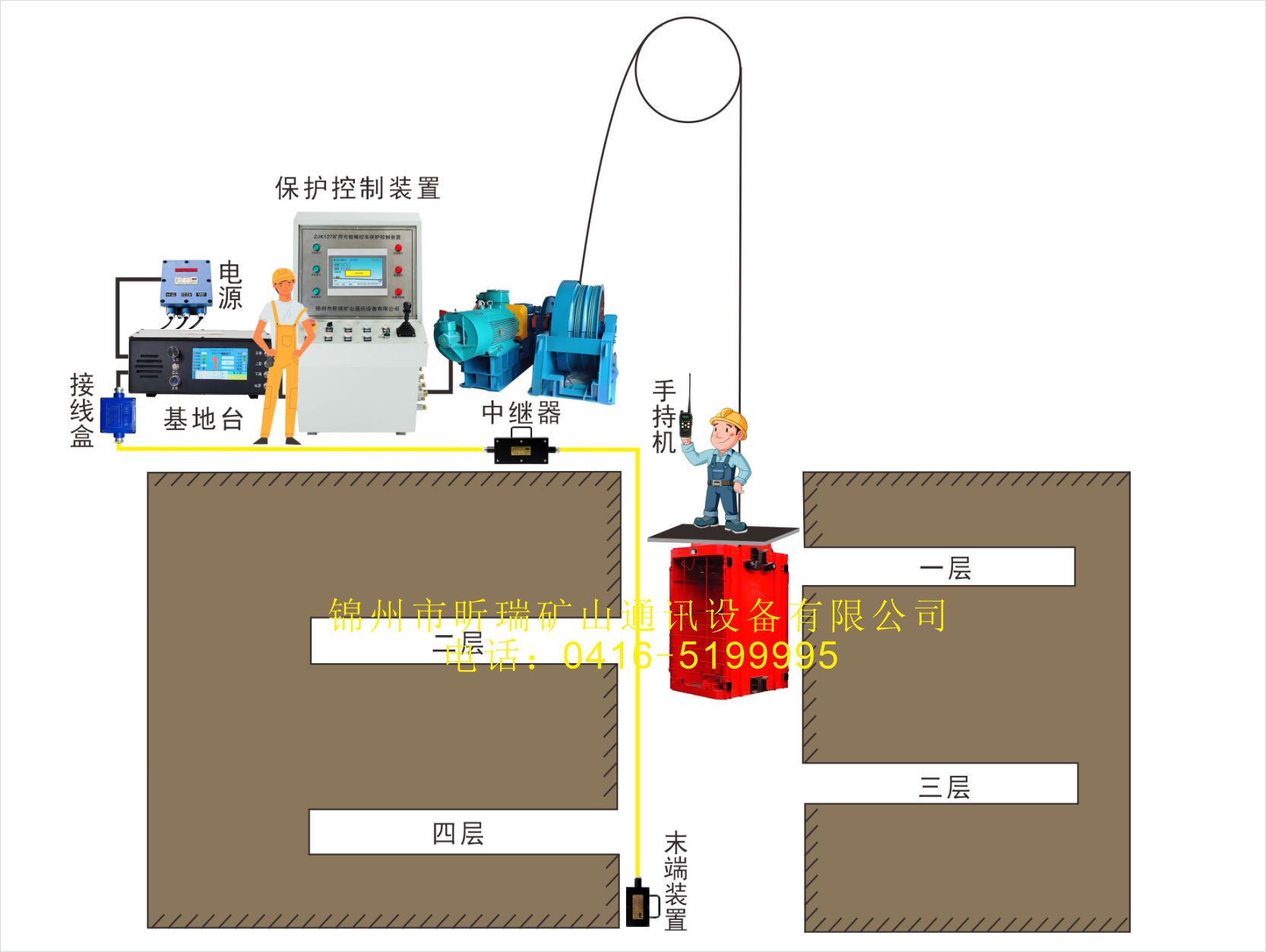 豎井檢修信號漏泄通信系統(tǒng)